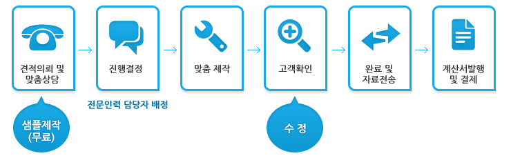제작과정